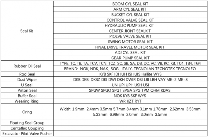 Het Verzegelen van het Graafwerktuigseal kits high van pc200-6 707-98-45240 Hydraulische Cilinderuitrustingen Prestaties 0