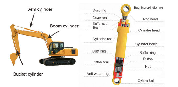 Zax250-3 Hydraulische de Cilinderverbinding Kit Excavator Seal Kits van ZAX250-3G 2