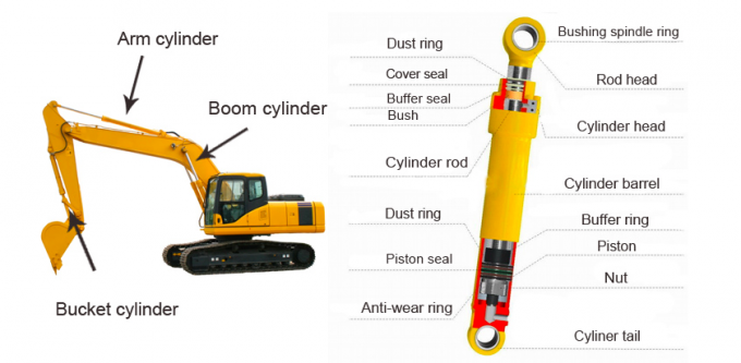 07177-04530 Hydraulisch Vervangstukkengraafwerktuig Dozer Cylinder Bushing 3